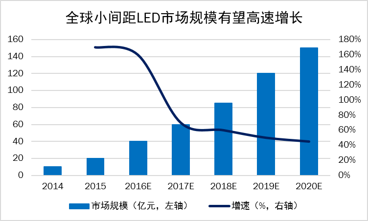 戶內(nèi)固裝，戶內(nèi)租賃