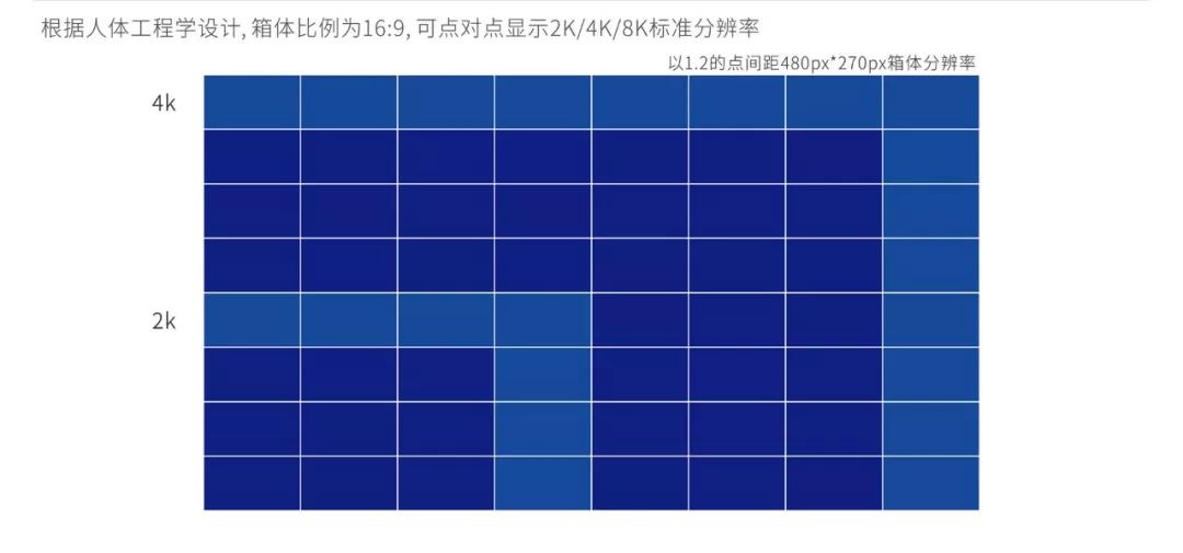 戶內(nèi)固裝，戶內(nèi)租賃