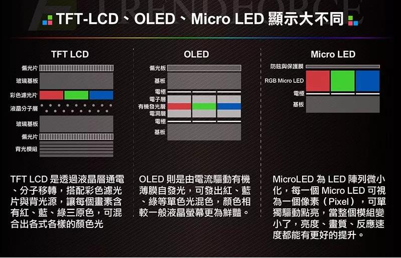 Micro LED顯示距離商業(yè)化還有多遠(yuǎn)？